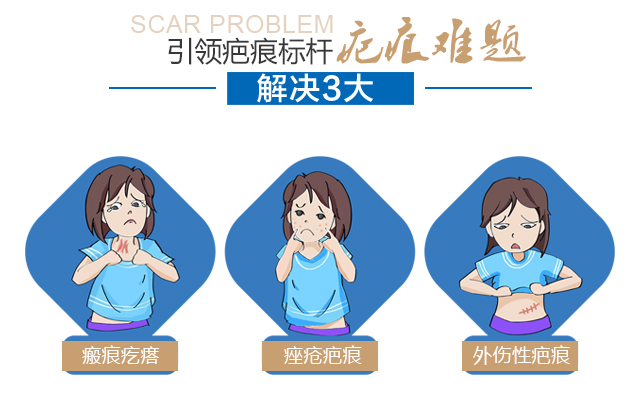 疤痕修复难题