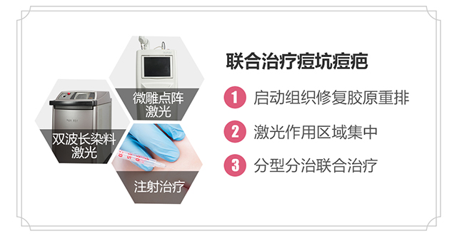联合治疗痘坑疤痕