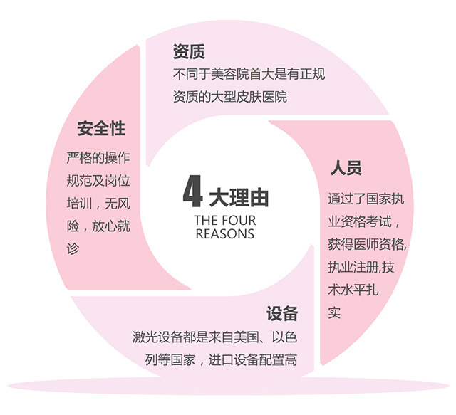 四大理由