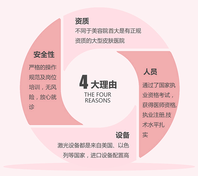 四大理由
