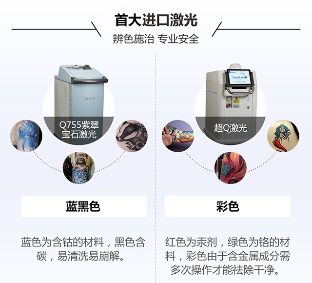 首大进口激光