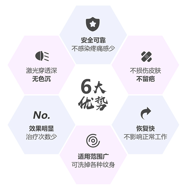 六大优势
